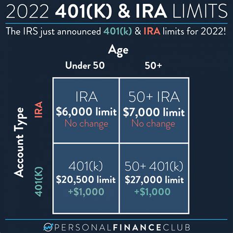 Deposit Limits .